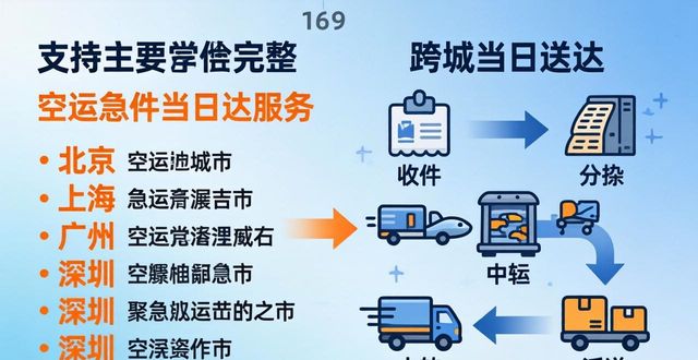 空运急件广州到北京_空运急件电话_空运急件当日达