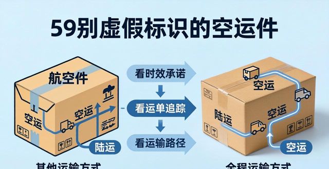 快递空运国内公司怎么收费_国内空运快递有几家_国内快递空运公司