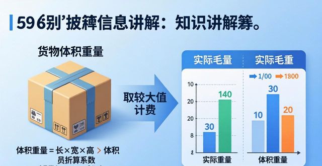 货运航空有限公司_货运航空货物公司招聘_航空公司货运货物